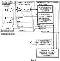 Эллипсометрический комплекс для высокотемпературных исследований (патент 2353919)