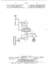 Устройство для управления самоходной сельскохозяйственной машиной (патент 869594)