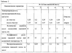 Паяльная паста (патент 2591920)