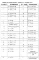 Антитела против альфа5-бета 1 и их применение (патент 2528736)