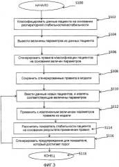 Устройство для измерения и прогнозирования респираторной стабильности пациентов (патент 2492808)