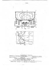 Вибромашина для обработки деталей (патент 719861)
