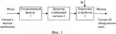 Способ радиолокационного обнаружения сигналов, отраженных от целей, и устройство для его реализации (патент 2428712)