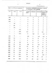 Гербицидная композиция (патент 587837)