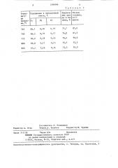 Способ получения сухих цинковых белил (патент 1296566)