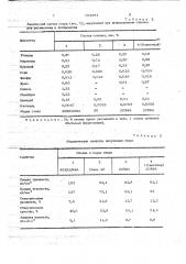 Сплав для раскисления и легирования стали (патент 724591)