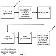 Способ радиосвязи охраняемых объектов и центра охраны (патент 2295778)