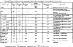 Смесь на основе ферментированной сои, содержащая изофлавоны-агликоны, эквол и луназин, способ ее приготовления и применение в пищевой, медицинской и косметической областях (патент 2564576)