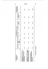 Пентаметил [4,4-бис(трифторметил)-5,5,6,6,7,7,7- гептафторгептил (патент 869294)