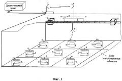 Автоматизированная система дистанционного контроля объектов в стационарных хранилищах (патент 2495489)