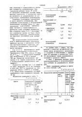 Шихта для производства окатышей (патент 1260400)