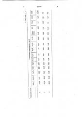 Сырьевая смесь для получения портландцементного клинкера (патент 975635)