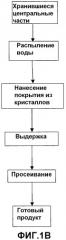 Способ получения жевательной резинки с покрытием и жевательная резинка, полученная этим способом (патент 2503245)
