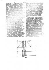 Способ регулирования скорости асинхронного двигателя в структуре асинхронно-вентильного каскада (патент 1131012)