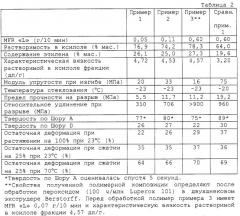 Мягкие полиолефиновые композиции (патент 2300539)