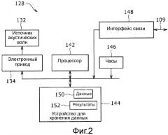 Обнаружение притока газа в стволе скважины (патент 2570211)