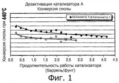 Каталитическая композиция и способ гидроконверсии тяжелого углеводородного сырья с использованием каталитической композиции (патент 2536475)