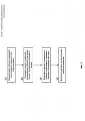 Система и способ анализа файла на вредоносность в виртуальной машине (патент 2665911)