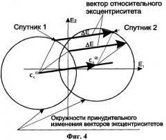 Способ управления кластером находящихся на геостационарной орбите спутников (варианты) (патент 2284950)