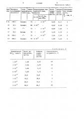 Способ фотометрического определения иодид-ионов в рассолах (патент 1432400)