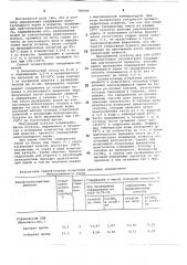 Способ определения содержания непогасившихся зерен в извести (патент 709999)