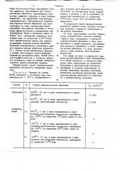 Способ термомагнитной обработки ферромагнитных материалов (патент 749910)