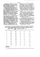 Способ изготовления успокоителей из порошка меди (патент 1163992)