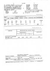 Протекторный сплав на основе алюминия (патент 1611967)