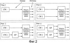 Способ и устройство для передачи сигнала нисходящей линии связи в системе беспроводной связи мimo (патент 2504076)