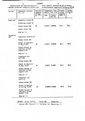 Раствор для очистки газов от хлора (патент 1005848)