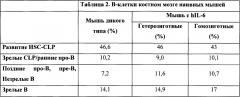 Гуманизированные il-6 и рецептор il-6 (патент 2634417)