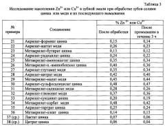 Применение соли цинка или меди (ii) в качестве компонента состава для ухода за полостью рта и состав для ухода за полостью рта (патент 2595875)