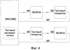 Система синхронизирующих тактовых импульсов (патент 2489801)