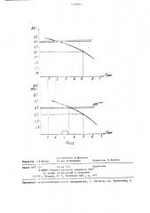 Способ управления процессом полимеризации или сополимеризации альфа-олефинов в газовой фазе (патент 1249025)