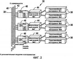 Система и способ для управления многочисленными скважинными инструментами (патент 2505674)