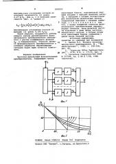 Частотно-импульсный функциональный преобразователь (патент 1003092)