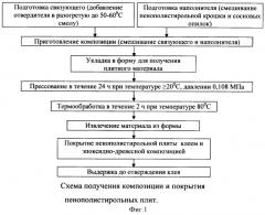 Защитное эпоксидно-древесное покрытие для пенополистирола (патент 2368633)