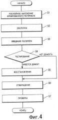 Устройство и способ для неразрушающего контроля (патент 2472142)