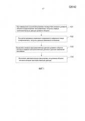Способ автоматической фокусировки и устройство автоматической фокусировки (патент 2612892)
