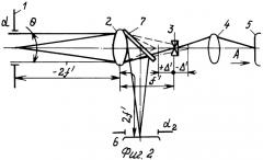 Способ измерения угла расходимости светового пучка (патент 2305255)