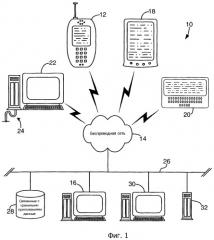 Система и способ лицензирования приложений в беспроводных устройствах по беспроводной сети (патент 2302087)