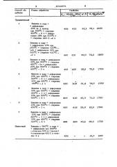 Способ обработки хромистой бронзы (патент 1014973)