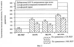 Использование полисульфида при модифицированной варке целлюлозы (патент 2424387)