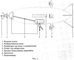 Дирижабль пожарный пикирующий (патент 2573489)