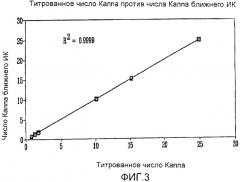 Способ определения числа каппа целлюлозы с помощью спектрометрии в видимом и ближнем инфракрасном диапазоне (патент 2390760)