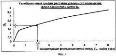 Способ количественной оценки усвоенного лекарственного средства в организме (патент 2464564)