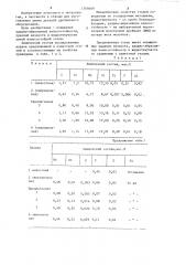 Литая износостойкая сталь (патент 1260409)