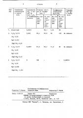 Способ очистки фосфорной кислоты от сульфатов (патент 1174374)