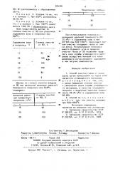 Способ очистки газов от окиси азота (патент 904750)