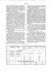 Способ очистки поверхности воды от нефти (патент 1813071)